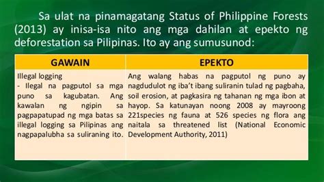 Mga Hamong Pangkapaligiran .